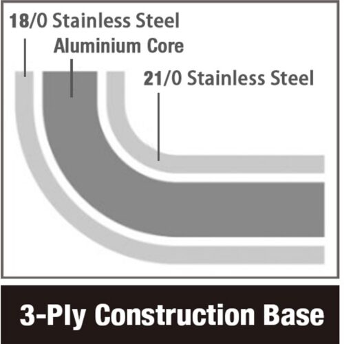 KOEKENPAN RVS ø32 4L