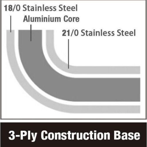 Steelpan Hg Z. Deksel - 16cm - 2,4L - Combisteel 7501.0075 - Horeca & Professioneel