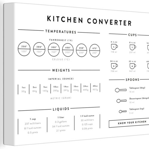 Canvas Schilderij Keuken - Koken - Handleiding - Maatbeker - Maatlepel - 90x60 cm - Wanddecoratie