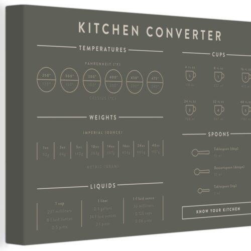 Canvas Schilderij Maatbeker - Maatlepel - Handleiding - Keuken - Koken - 120x80 cm - Wanddecoratie