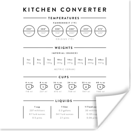 Poster Keuken - Koken - Handleiding - Maatbeker - Maatlepel - 50x50 cm